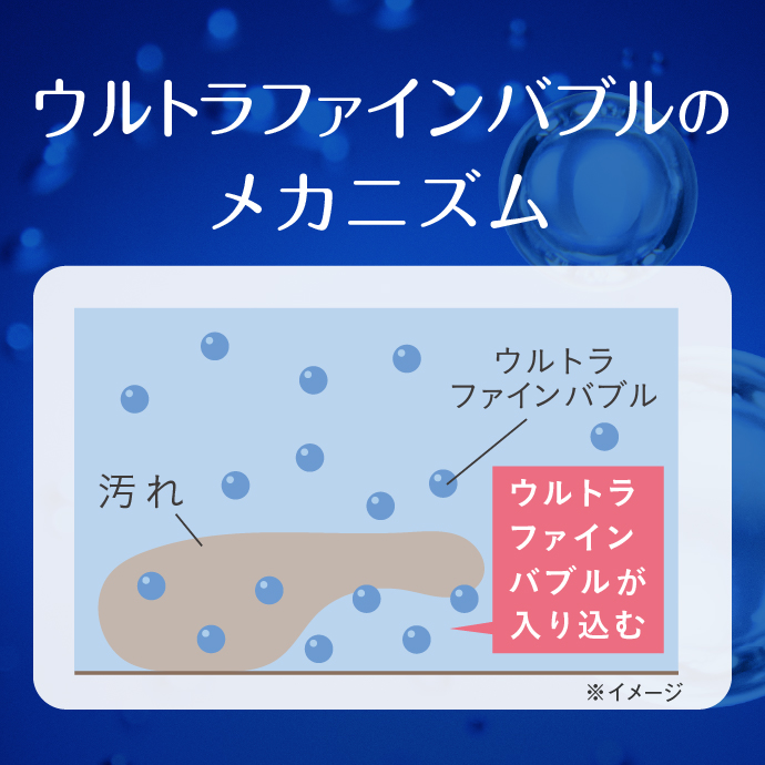 ウルトラファインバブルのメカニズム