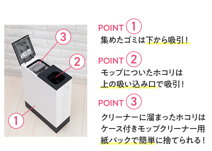 POINT1 集めたゴミは下から吸い取り!POINT2 モップについた埃は上の吸い込み口で吸引!POINT3 クリーナーに溜まったホコリはケース付きモップクリーナー用紙パックで簡単に捨てられる!